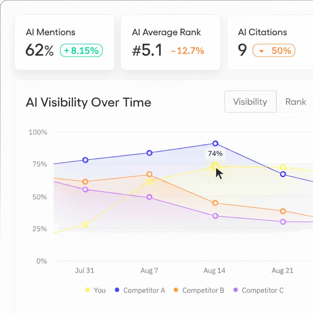 AI Visibility report preview trusted by experts